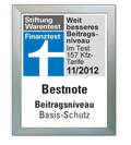 StiftungWarentest 11/2012: Bestnote -weit besseres Beitragsniveau- für Basis-Schutz